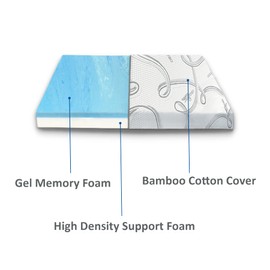 FoamRush 4-Inch Bunk (30" x 80") Gel Memory Foam RV Mattress Replacement with Cotton Cover, Medium Firm, Comfort, Pressure Relief Support, Made in USA, Travel Camper Trailer Truck