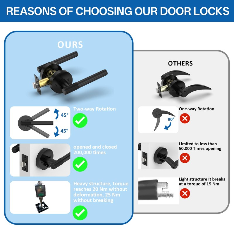 Amerdeco 3 Pack Matte Black Door Handles Interior,Knurled Privacy Door