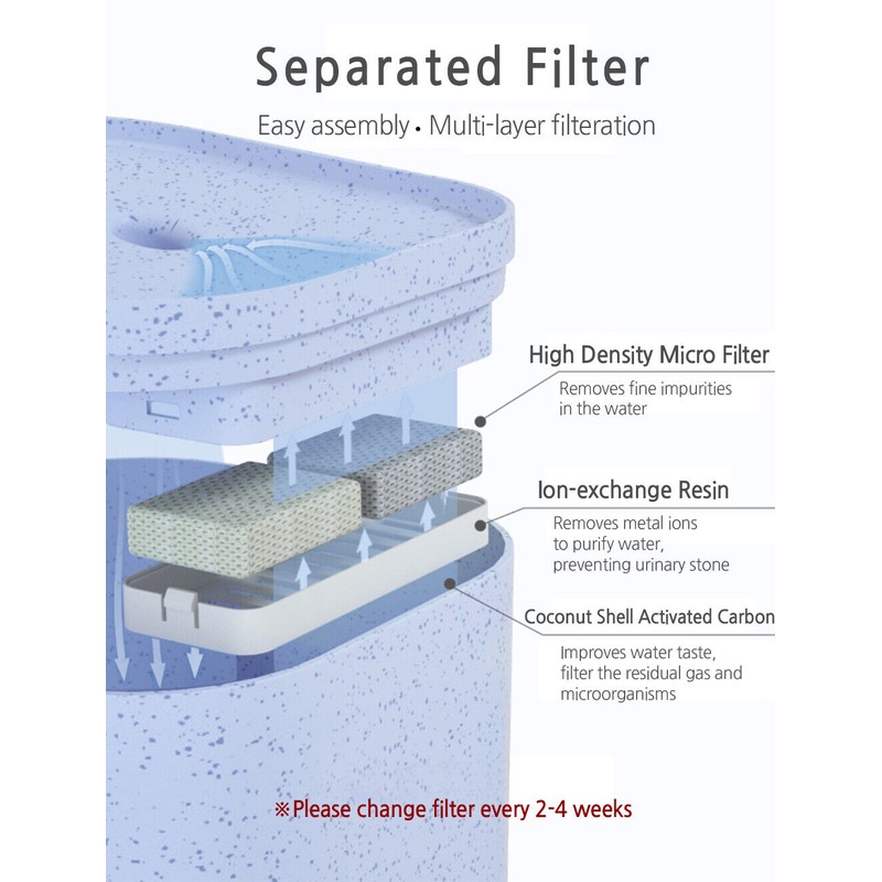 Moonshuttle Cats & Dogs Automatic Water Fountain-Repla