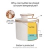 Jersinwei French Butter Dish, Butter Crock for Counter with Water