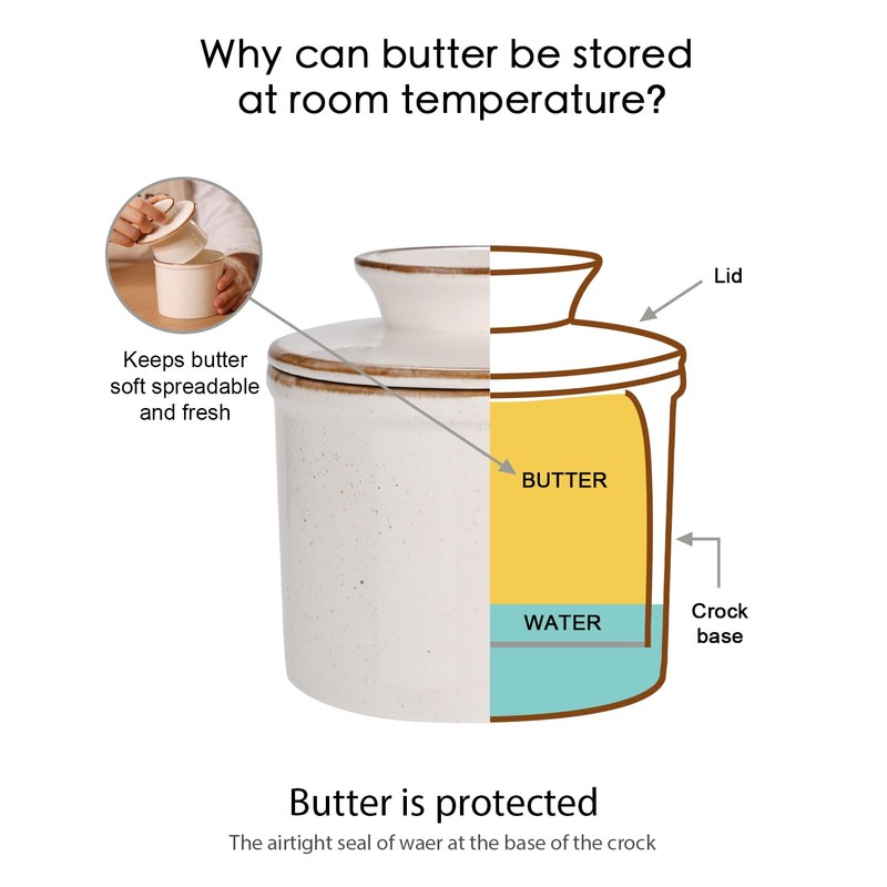 Jersinwei French Butter Dish, Butter Crock for Counter with Water