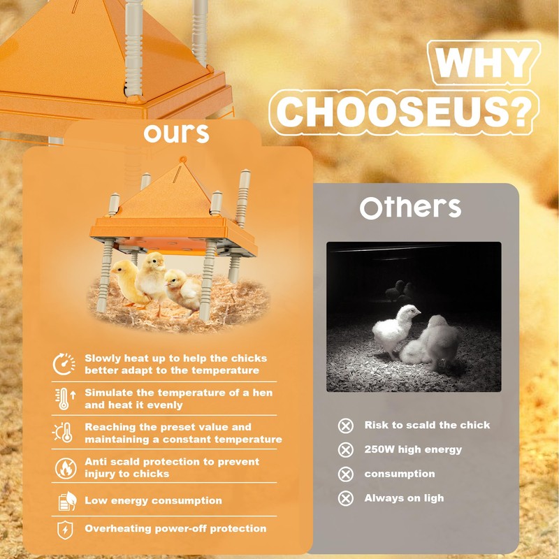 BREDASINX Brooder Plate for Chicks,10" x 10" Heat Plate for