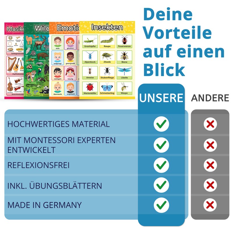 LOGIJO® 12 x Educational Montessori Learning Posters - Set A4
