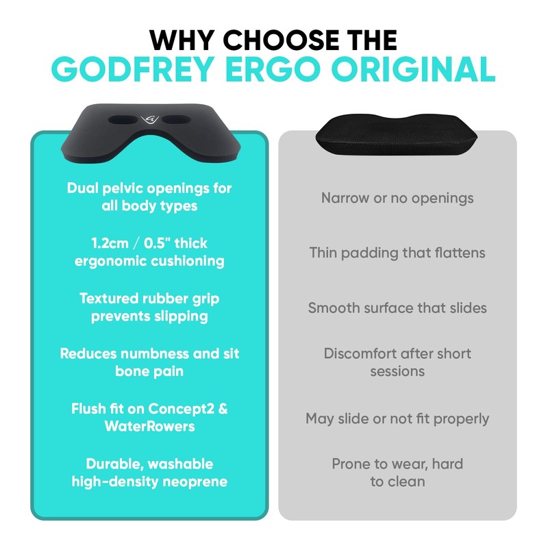 Godfrey Ergo Grip Rowing Machine Seat Cushion – 12mm Non-Slip