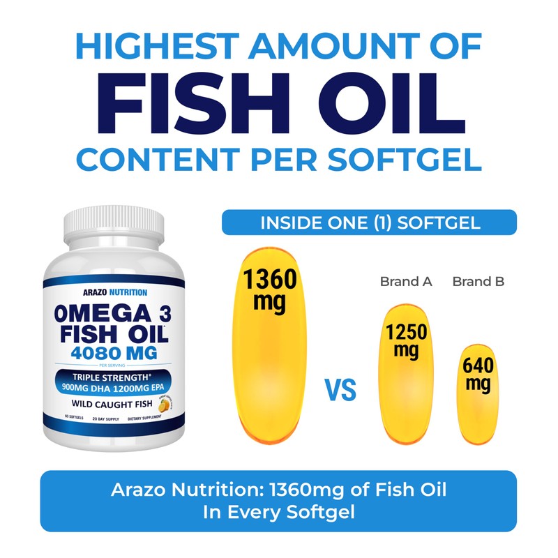 Arazo Nutrition Wild Caught Omega 3 Fish Oil – 60