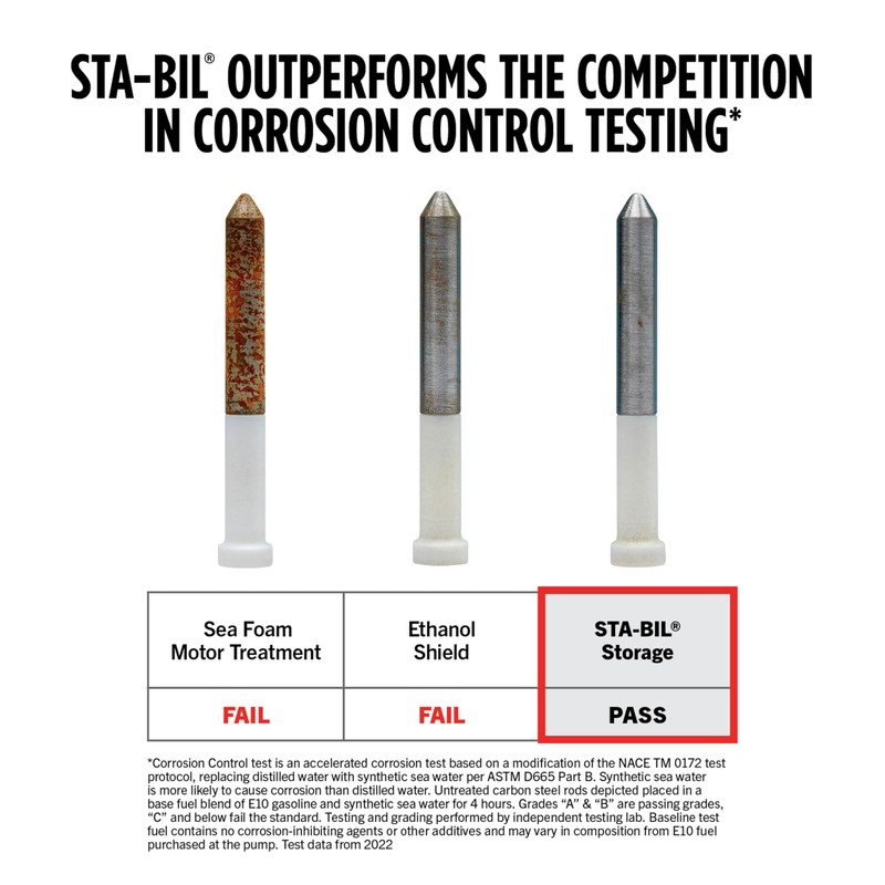 STA-BIL Storage Fuel Stabilizer | Keeps Fuel Fresh for 24