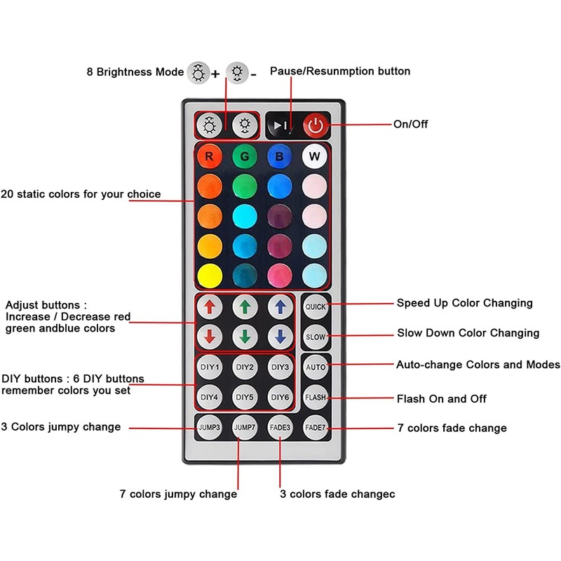 2 Pack 44 Keys RGB LED Light Strip Remote Controller,Wireless