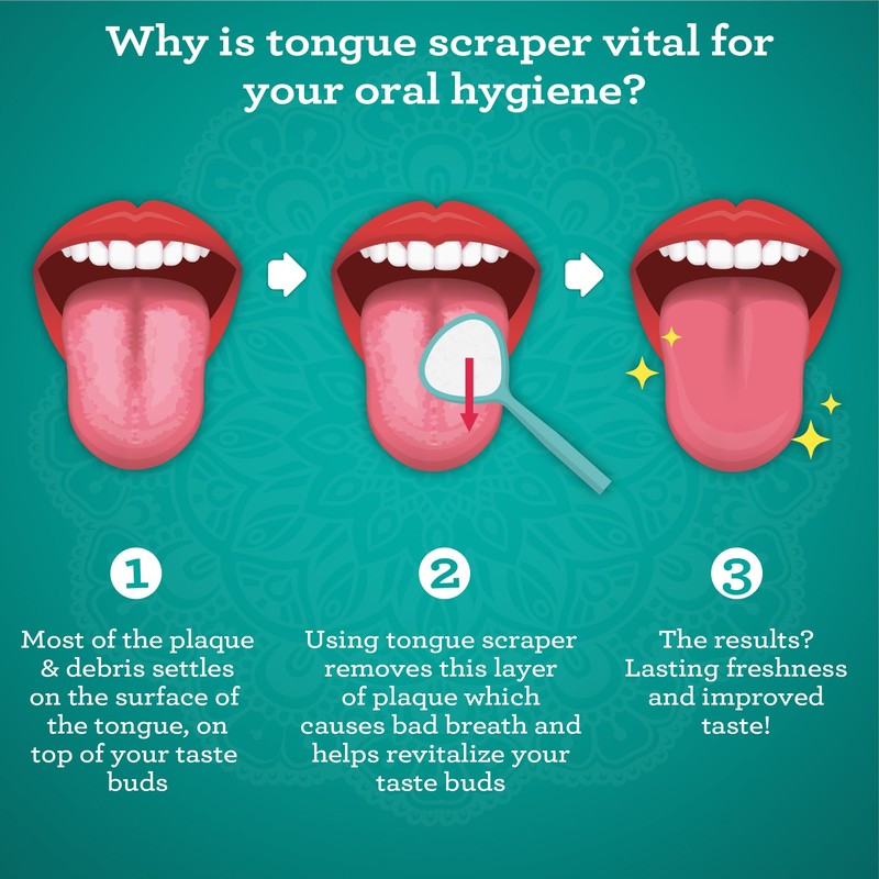 GuruNanda Spoon & U-Shaped Tongue Scraper Variety Pack (2 Pack)