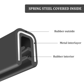 EFUTURETIME Edge Protection Car Door, Car Edge Protection Profile Rubber & Metal, 12 m, Black Car Edge Trim Rubber Seal Protection, U-Shape Rubber Seal, Edge Protection for Most Cars