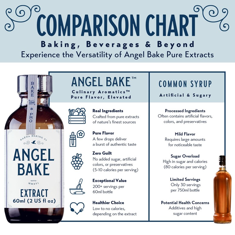 Pure Peppermint Extract for Baking & Mixology - 100 Servings,