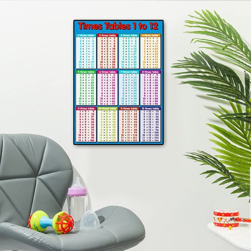 Pyhot Multicolour Educational Times Tables Maths Poster Wall Chart for
