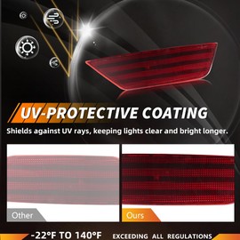 MOTRUM Rear Bumper Reflector Compatible with Fo-rd Escape 2013-2019, [DOT] [IP67 Waterproof] Rear Bumper Reflector Housing [No Bulbs], Replace OEM #CJ5Z15A449A CJ5Z15A449B, Red Lens