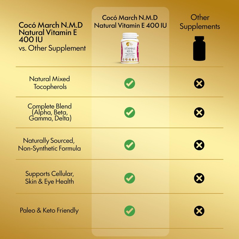 Cocó March N.M.D Natural Vitamin E 400 IU-Mixed Tocopherols, Beauty
