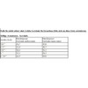 'Stainless Steel Thread Fitting Male Thread 3/4"Male Female Thread 1/2Female
