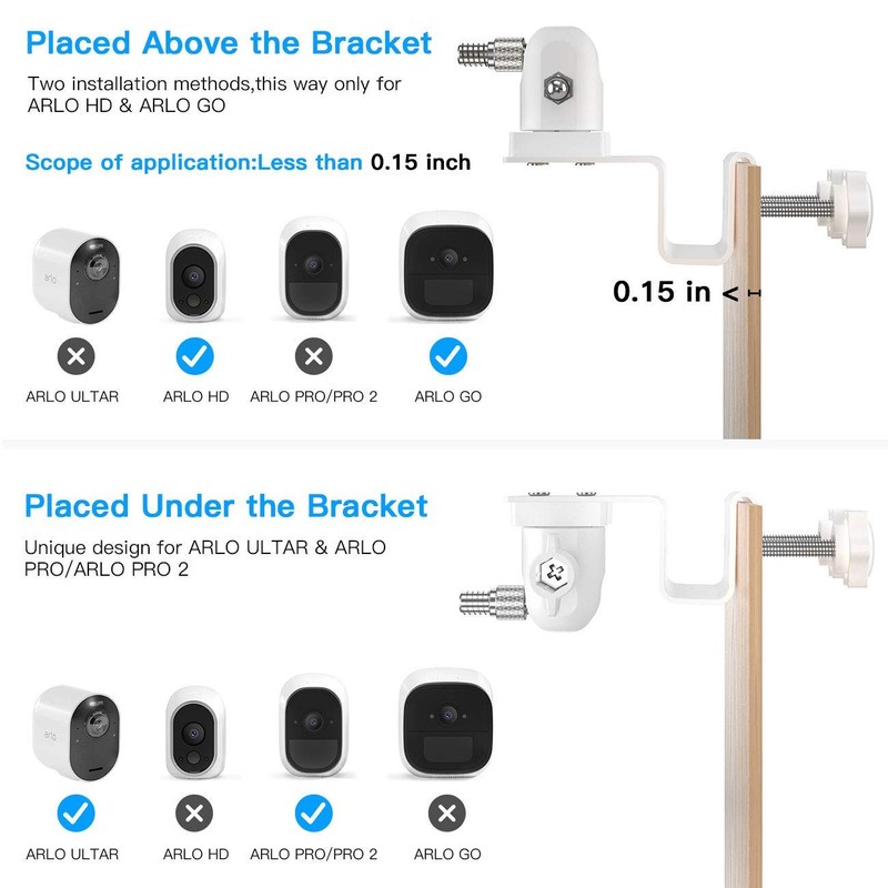OkeMeeo Universal Gutter Mount for Cameras with 1/4'' Screw Compatible