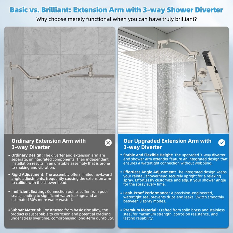 Hibbent All Metal CUPC Certified 12'' Rainfall Shower Head, Dual