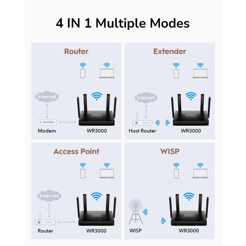 Cudy AX3000 WiFi 6 Router – 802.11ax Wireless Dual Band