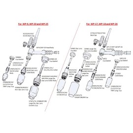 WeldingCity TIG Welding Torch WP-17FV-25R (Flexible/Gas-Valve Head) Complete Ready-to-Go Package Air-Cool 25-foot Cable 150Amp