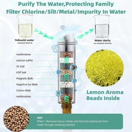 Aroma Filtered Shower Heads With Handheld Spray Combo,High Pressure 10 Ways Rainfall Shower Wand,Built-in 2 Power Jet,Flow Switch,Magnetic System,Detachable Shower Head With Long 72''Hose,U.S.Patents