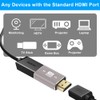 AXFEE HDMI to HDMI, Pack of 2 Mini HDMI Male