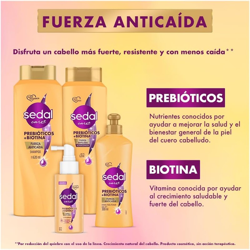Loción Capilar Sedal Prebióticos + Biotina 100 ml – Reduce