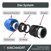 Kirchhoff Fitting Transition Piece with Internal Thread, Plastic, 20 mm