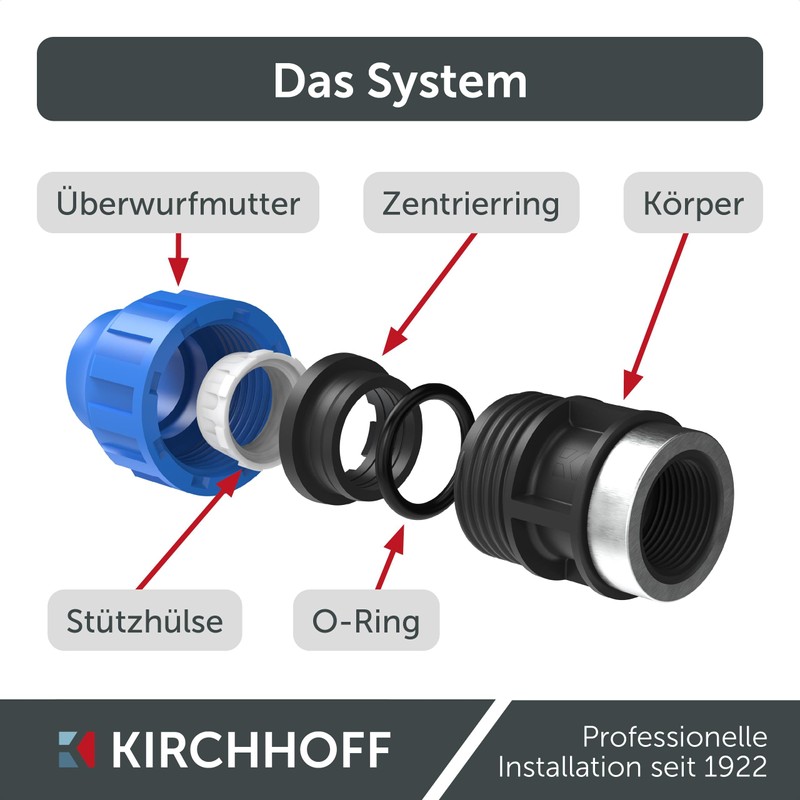 Kirchhoff Fitting Transition Piece with Internal Thread, Plastic, 20 mm