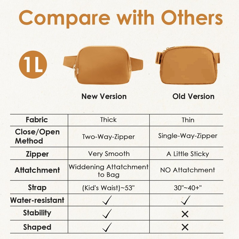 Bomvabe 1L Brown Fanny Pack for Women, Everywhere Belt Bag