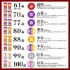 KIMONOMACHI Longevity Celebration Chanchanko 5-Piece Set, Celebration Set, Red, Purple,