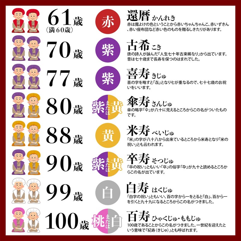 KIMONOMACHI Longevity Celebration Chanchanko 5-Piece Set, Celebration Set, Red, Purple,