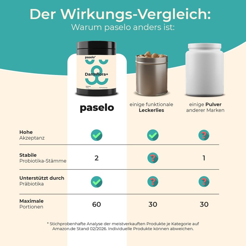 Probiotic Powder for Dogs - Paselo® Intestinal Flora+ Supports Digestion
