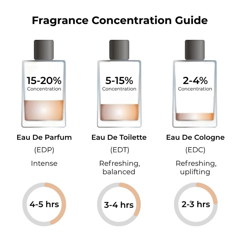 Jean Rish Cashmere Rose, Eau De Parfum For Women (3.4