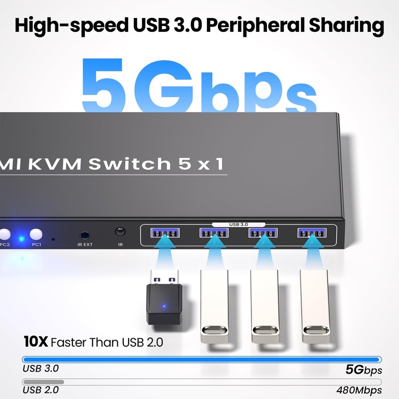 5 Port HDMI KVM Switch, 4K@60Hz USB 3.0 KVM Switch