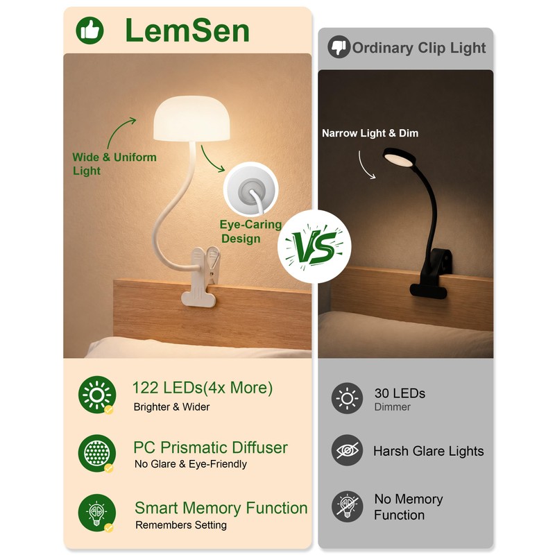 LemSen Clip on Light for Bed, Headboard Reading Lamp, Dorm
