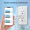 HANIVERSE 2-Port Type A USB Outlet, 15 Amp Receptacle Plug,