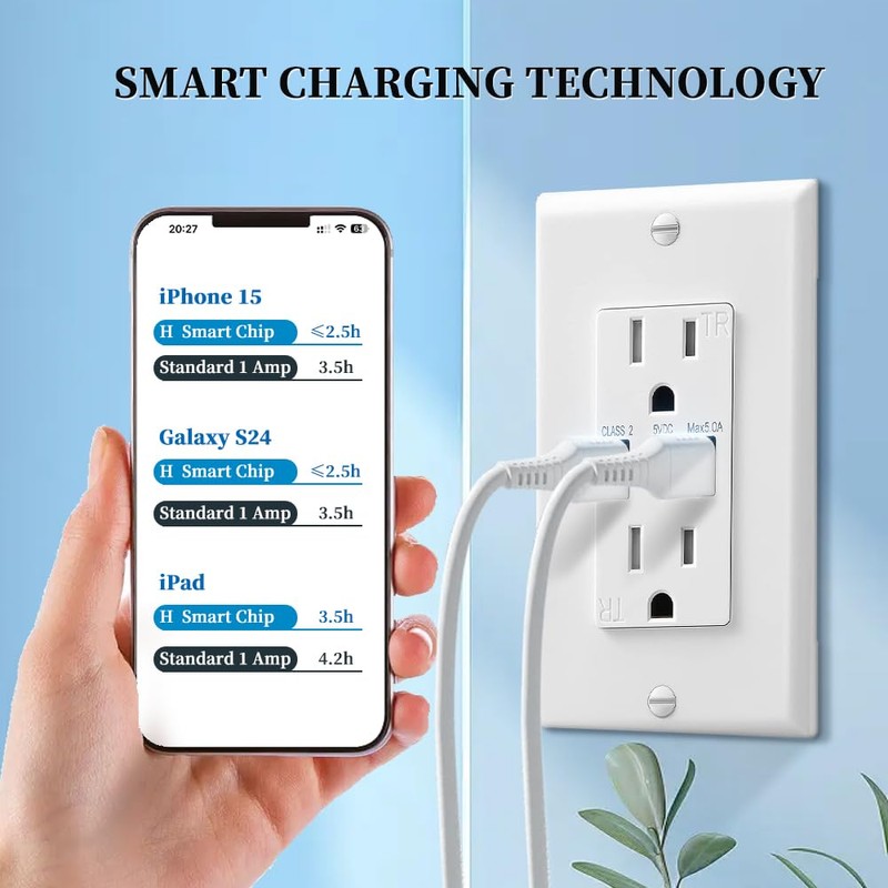HANIVERSE 2-Port Type A USB Outlet, 15 Amp Receptacle Plug,