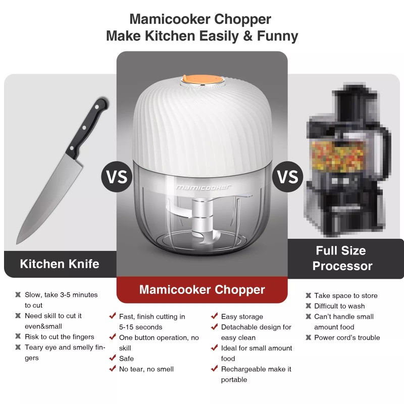 MAMICOOKER Electric Garlic Chopper, Mini Portable Veggie Chopper, 250ML Garlic