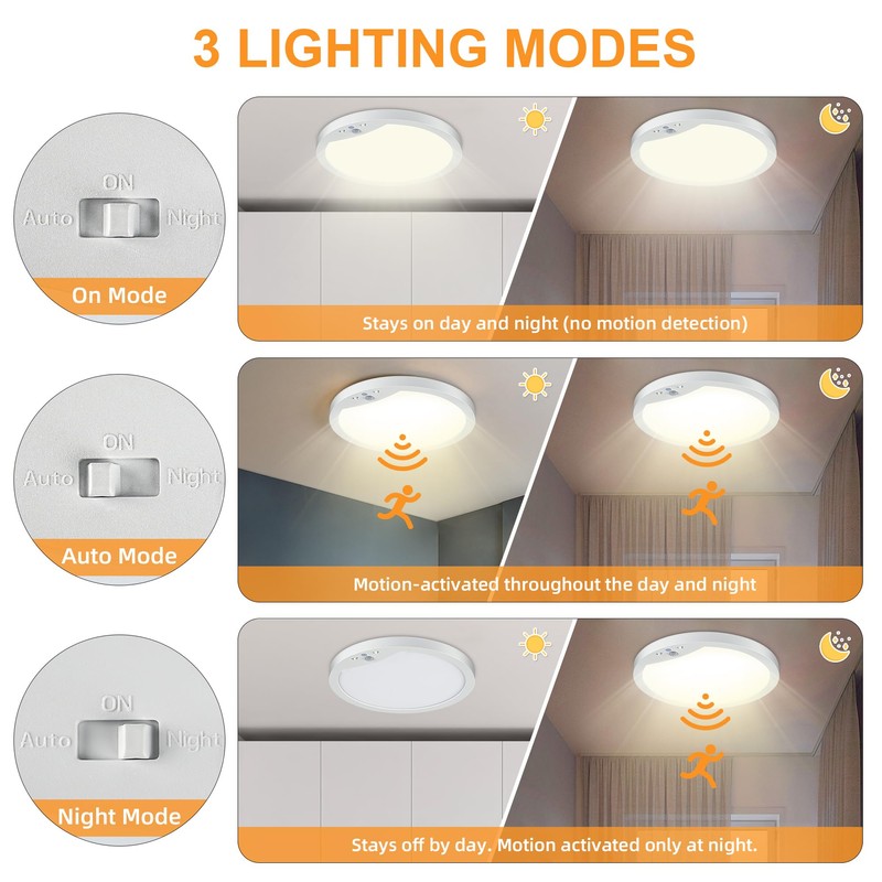 2-Pack 20W Motion Sensor Ceiling Lights Hard-Wired, 9Inch Indoor Motion