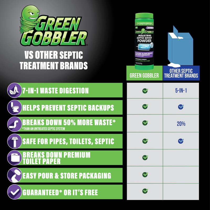 Green Gobbler Septic Tank Treatment Powder | 7 -in- 1