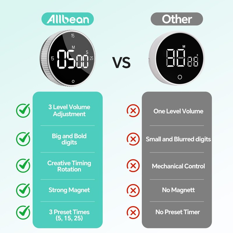 Digital Timers,Kitchen Visual timers LED Display Magnetic Countdown Countup Timer