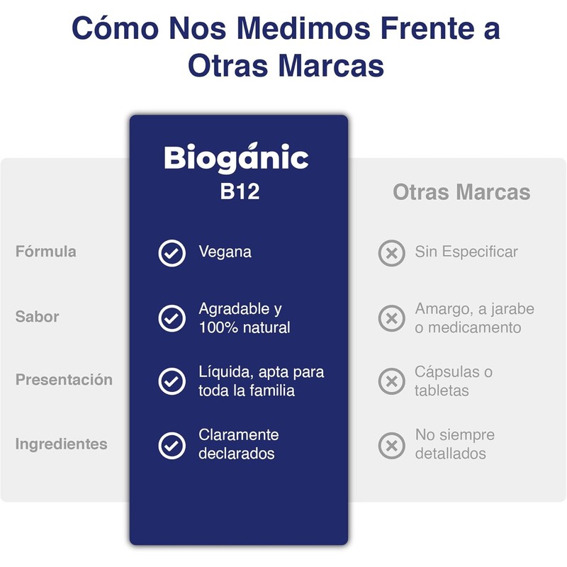 Bioganic Vegan Liquid Sublingual Vitamin B12 Drops Blueberry - 60
