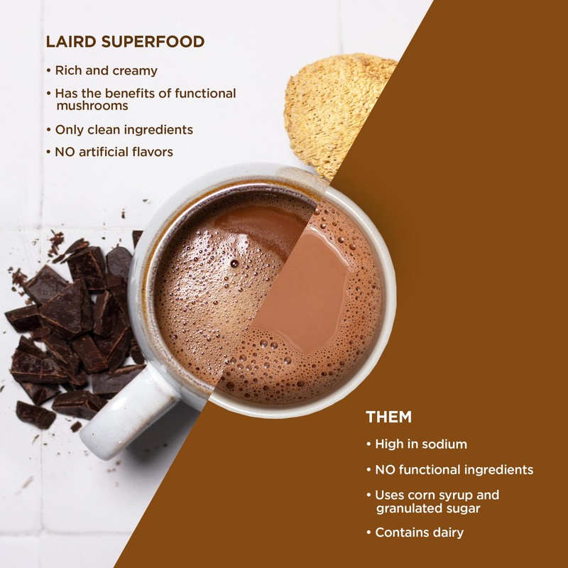 Laird Superfood Functional Mushrooms Hot Chocolate, Organic Cacao Powder Blended