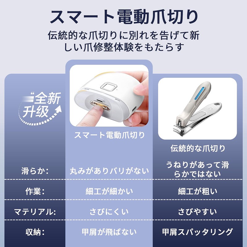 Rinzaku Electric Nail Clipper 2024 Model | Quiet Design, LED