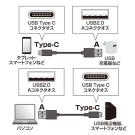 サンワサプライ USB2.0 TypeC - Aケーブル 2m KU-CA20K