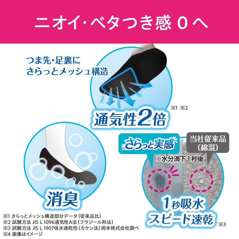 Okamoto Kokopita Sneakers Socks, Summer Mesh, Deodorizing, Prevents Stuffiness, Odor,