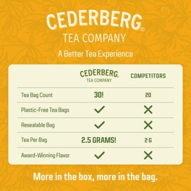 Cederberg Tea Company Lemon Honeycomb Rooibos Tea Bags - Made with Organic Red Rooibos Tea, South African Herbal Tea, Naturally Caffeine Free Tea, Small Batch - Select Blend Non-GMO, Premium Leaf, Antioxidant-Rich, 30 Count