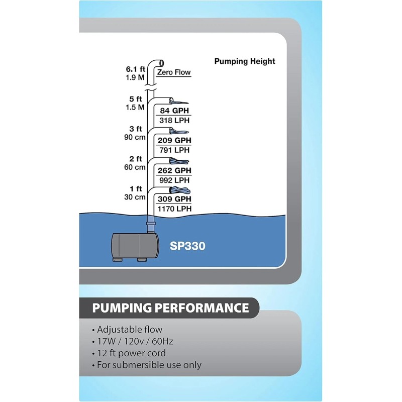 TetraPond Statuary Pump 330, Powers Medium and Large Fountains