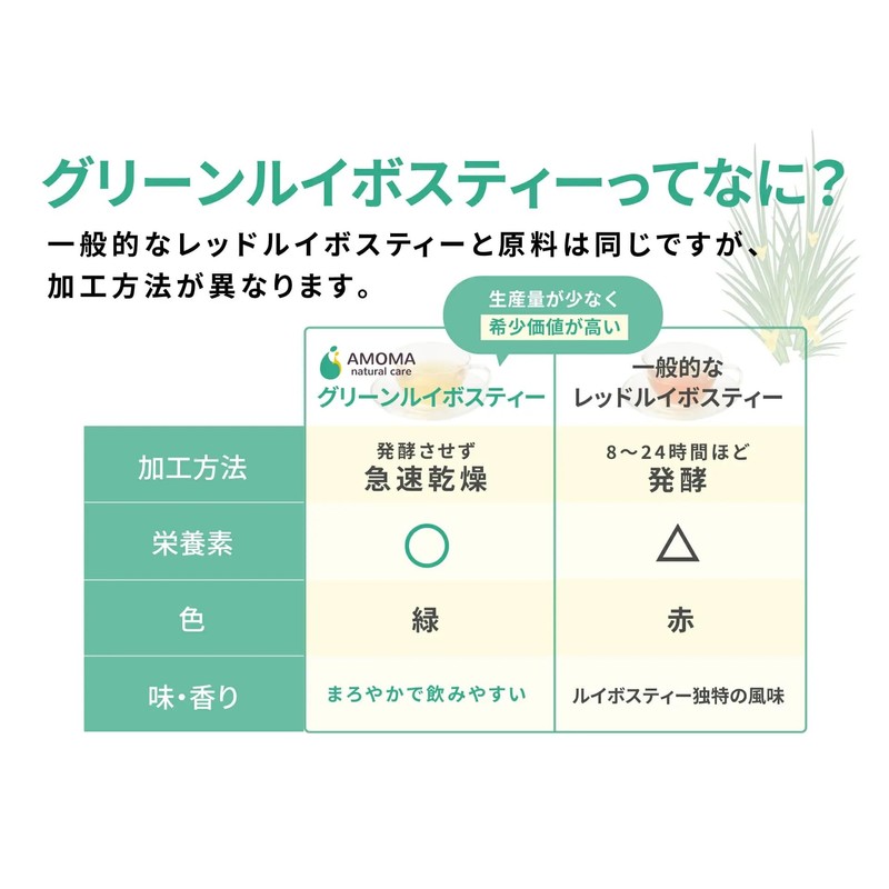 家族の健康を気遣う方へ AMOMA グリーンルイボスティー 5g×30パック 煮出し用 無添加 ノンカフェイン 農薬を使っていない 豊富なミネラル