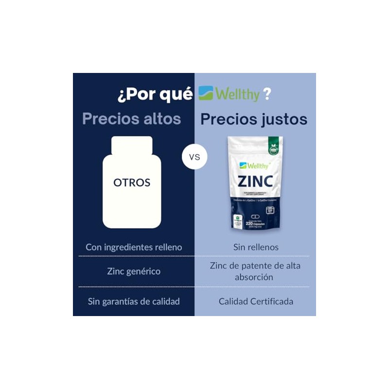 Wellthy Zinc 20mg 220 Cápsulas Hecho Optizinc Fórmula Alta Absorción