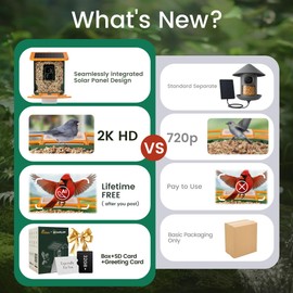 Smart Bird Feeder with Camera, Seamlessly Integrated Solar Panel Birdwatching Camera with SD Card, Lifetime Free AI Identify Bird Species&Auto Video Capture, Ideal Gifts with Greeting Card for Lover
